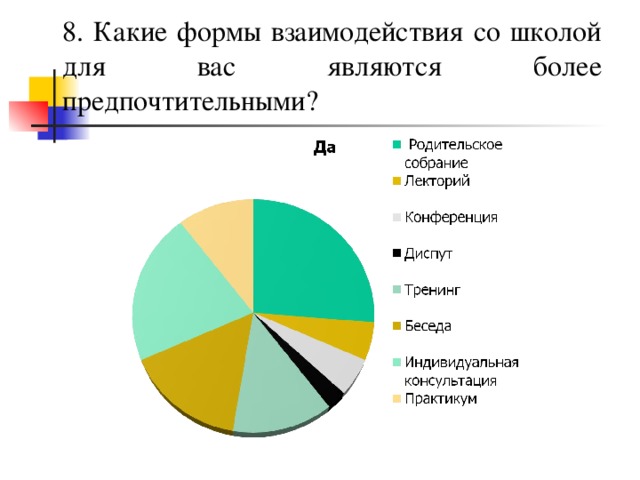  8.  Какие формы взаимодействия со школой для вас являются более предпочтительными?  