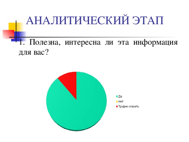 АНАЛИТИЧЕСКИЙ ЭТАП  1. Полезна, интересна ли эта информация для вас?   