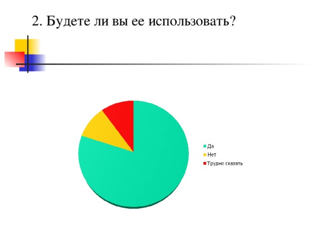  2. Будете ли вы ее использовать?  