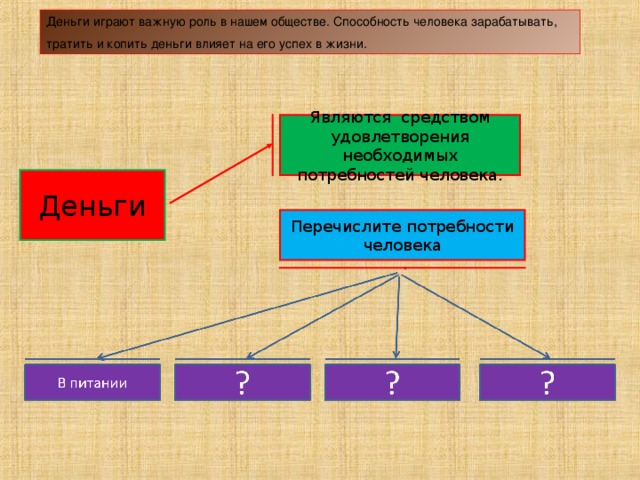 Важную роль в жизни человека