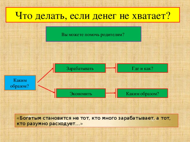 Что делать, если денег не хватает? Вы можете помочь родителям? Зарабатывать Где и как? Каким образом? Экономить Каким образом? «Богатым становится не тот, кто много зарабатывает, а тот, кто разумно расходует…» 