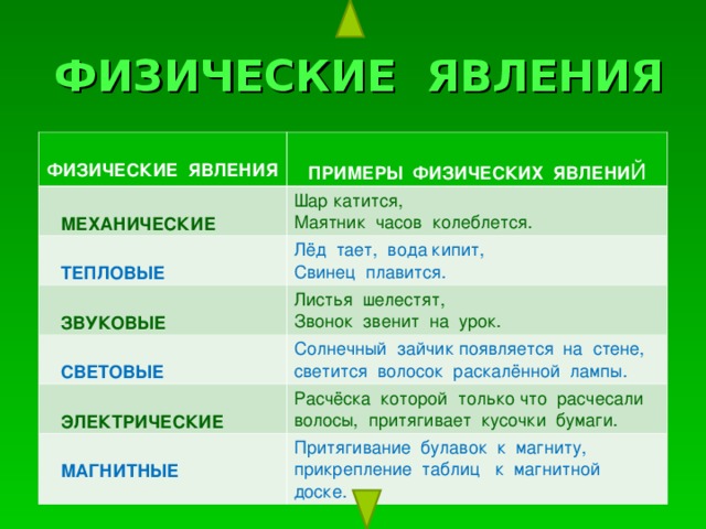 Какие явления являются природными