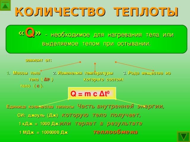 Количество теплоты которое необходимо для