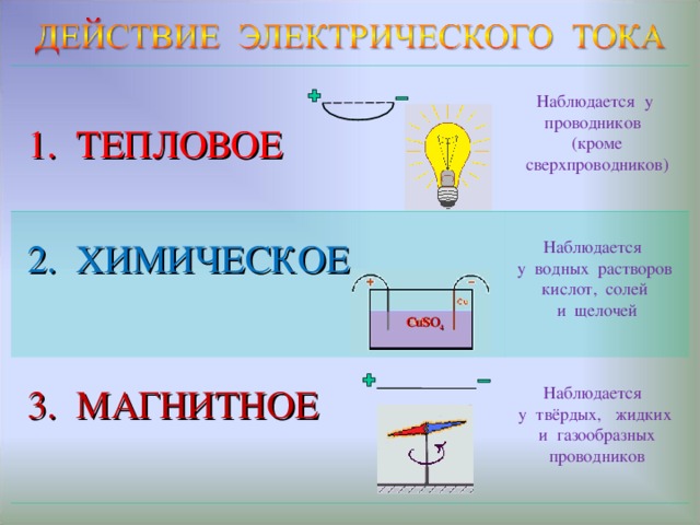 Примеры электрического тока