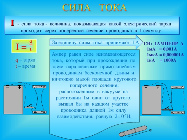 I   - сила тока - величина, показывающая какой электрический заряд проходит через поперечное сечение проводника в 1 секунду.  За единицу силы тока принимают 1А СИ: 1АМПЕПР А  1мА = 0,001А  1мкА = 0,000001А  1кА = 1000А   I  = Ампер равен силе неизменяющегося тока, который при прохождении по двум параллельным прямолинейным проводникам бесконечной длины и ничтожно малой площади кругового поперечного сечения, расположенным в вакууме на расстоянии 1м один от другого, вызвал бы на каждом участке проводника длиной 1м силу взаимодействия, равную 2·10 -7 Н.  q – заряд  t  – время 