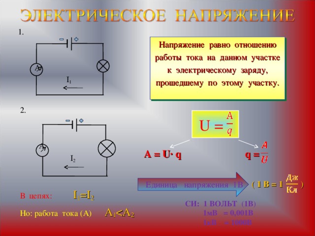 1.  A   I 1  2.  A  I 2  В цепях:   I 1 =I 2  Но: работа тока (А) А 1 Напряжение равно отношению работы тока на данном участке к электрическому заряду, прошедшему по этому участку. Напряжение равно отношению работы тока на данном участке к электрическому заряду, прошедшему по этому участку.   U  =  q = A = U· q  ( 1 В = 1 )    Единица напряжения 1В СИ: 1 ВОЛЬТ ( 1В )  1мВ = 0,001В  1кВ = 1000В  