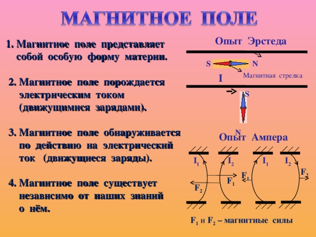 Магнитное поле опыт эрстеда 8 класс презентация