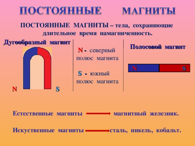 Картина магнитных линий соответствует полосовых магнитов следовательно полюсы