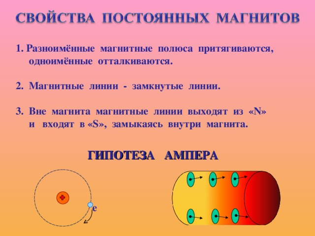  1. Разноимённые магнитные полюса притягиваются,  одноимённые отталкиваются.   2. Магнитные линии - замкнутые линии.   3. Вне магнита магнитные линии выходят из « N »   и входят в  « S », замыкаясь внутри магнита.  ГИПОТЕЗА АМПЕРА е 