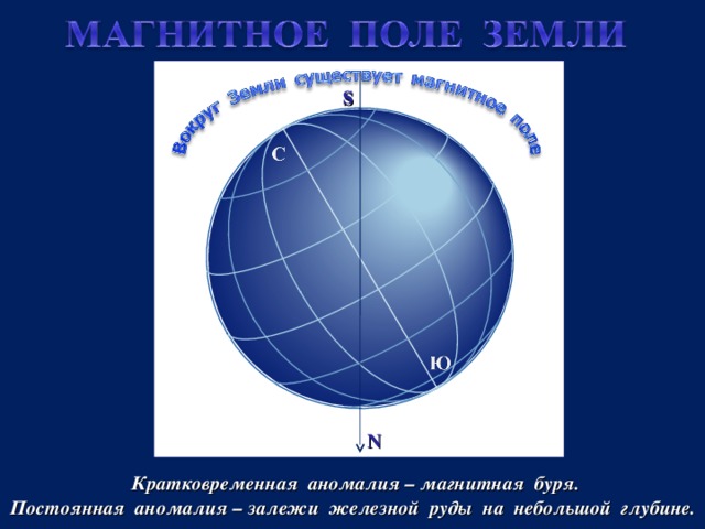 s N  Кратковременная аномалия – магнитная буря. Постоянная аномалия – залежи железной руды на небольшой глубине. 