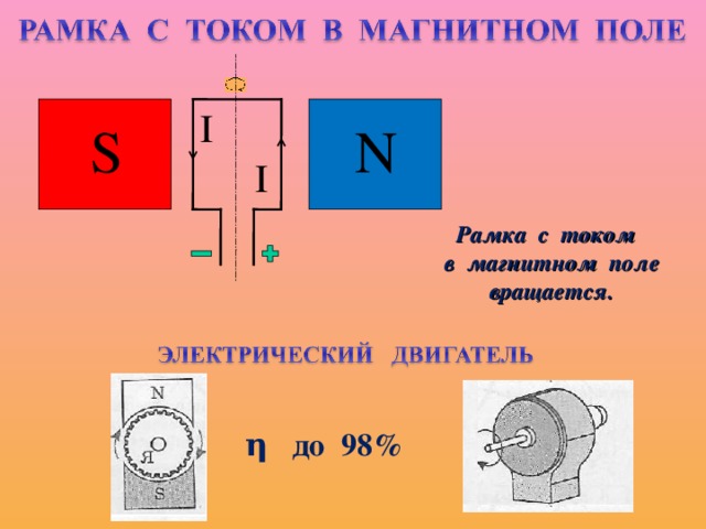 Вращение рамки с током в магнитном поле схема с подписями