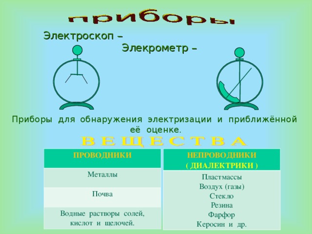 Электроскоп – Элекрометр –  Приборы для обнаружения электризации и приближённой её оценке. ПРОВОДНИКИ НЕПРОВОДНИКИ Металлы Пластмассы Воздух (газы) Стекло Резина Фарфор Керосин и др. ( ДИАЛЕКТРИКИ ) Почва Водные растворы солей, кислот и щелочей. 