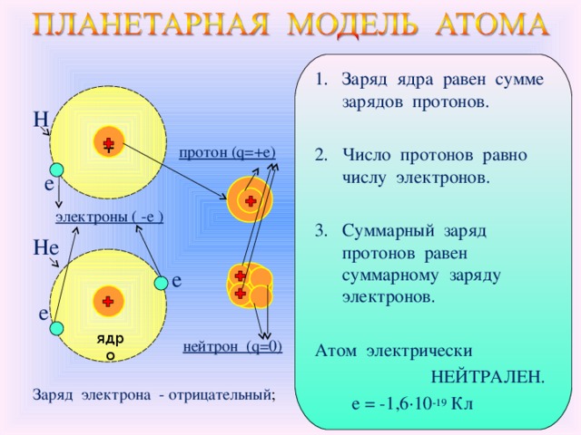 Захват протона. Заряд ядра атома. Суммарный заряд протонов.