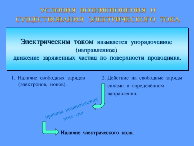  причина возникновения  этих сил Электрическим током называется упорядоченное (направленное) движение заряженных частиц по поверхности проводника. 1. Наличие свободных зарядов (электронов, ионов). 2. Действие на свободные заряды  силами в определённом  направлении.  Наличие электрического поля. 