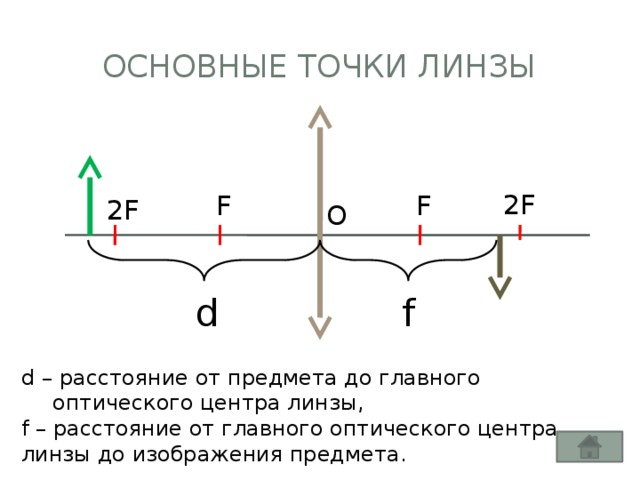 Определите фокусное расстояние и оптическую силу линзы изображенной на рисунке 14 масштаб 1 10