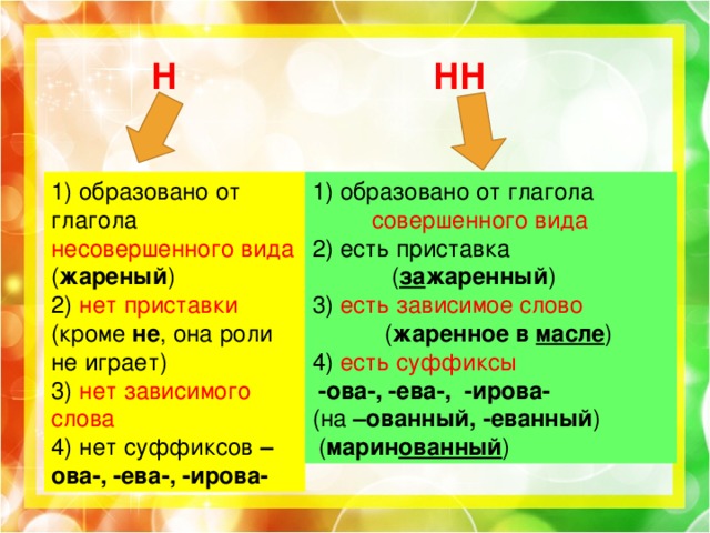 Выпиши слова в которых пишется одна буква н картина весенний теннис