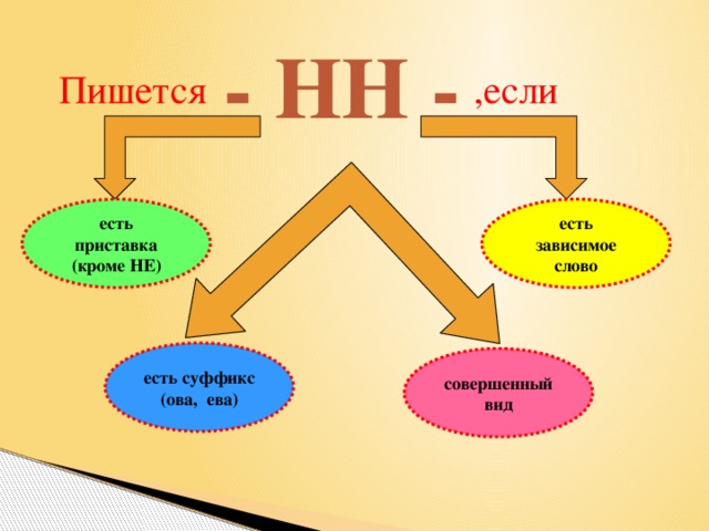 Как пишется слово картина или картина