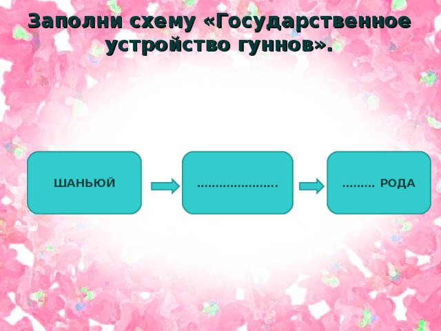 Общественное устройство гуннов схема