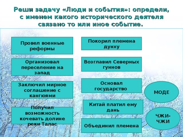 На фоне какого исторического события происходят события о которых рассказывает катаев ваня солнцев