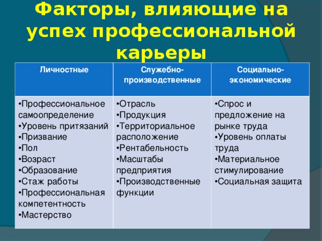 Сферы и отрасли современного производства 8 класс технология презентация