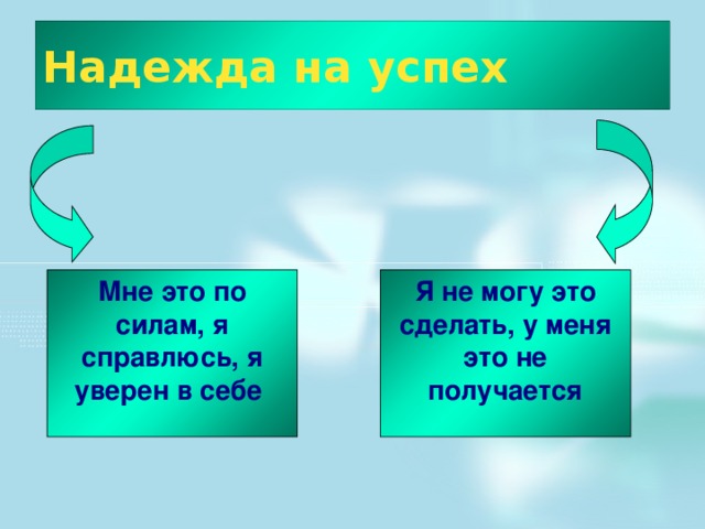 Надежда на успех Мне это по силам, я справлюсь, я уверен в себе Я не могу это сделать, у меня это не получается 