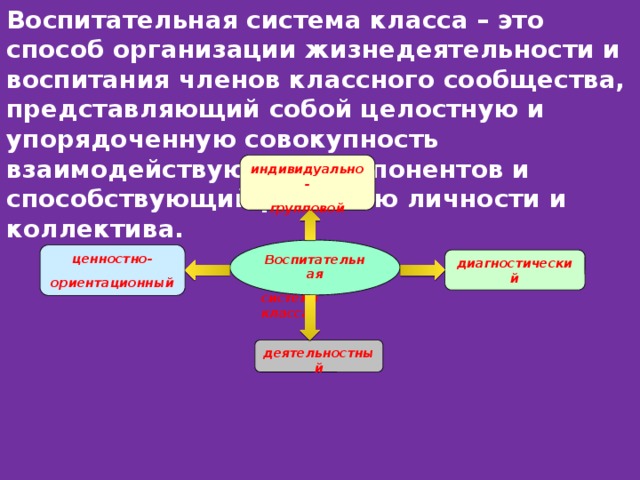 Схема анализ воспитательной работы классного руководителя