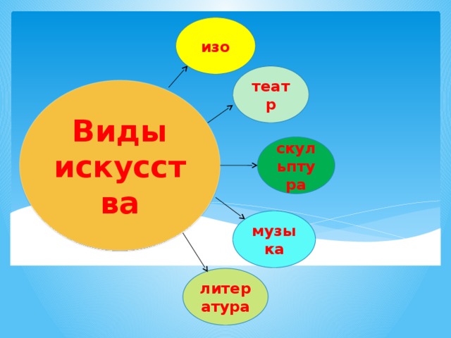 К какому виду искусства относится изображение впр