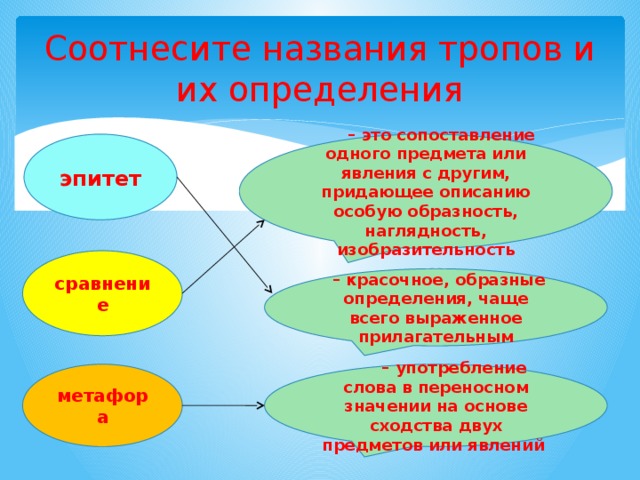 Соотнесите определения и типы проектов определения типы проектов