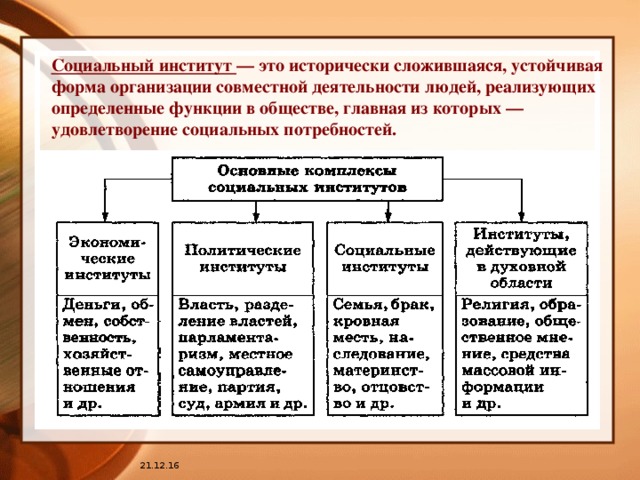 Схема социальный институт