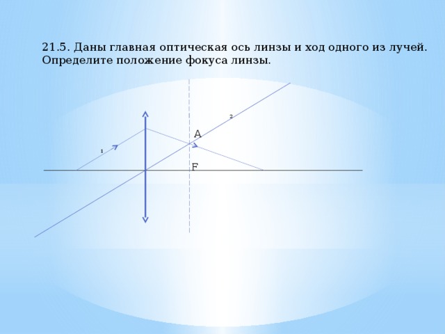 На рисунке представлен ход лучей света через линзу mn