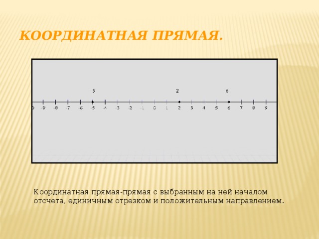 2 6 на координатной прямой. Положительное направление на координатной прямой. Координатная прямая от -15 до 15. Единичный отрезок на координатной прямой. Координатная прямая это прямая на которой выбрано начало отсчета.