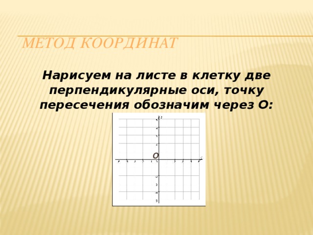 Метод координат Нарисуем на листе в клетку две перпендикулярные оси, точку пересечения обозначим через О: О 