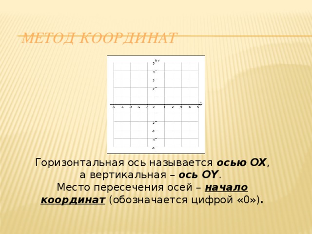 Ось ox горизонтальная ось. Горизонтальная ось. Координатная ось горизонтальная. Горизонтальная ось и вертикальная ось. Горизонтальную ось координат называют осью.