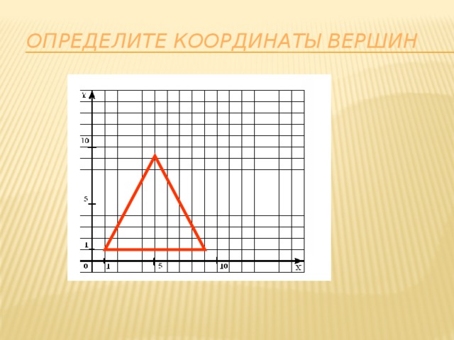 Определи координаты вершины