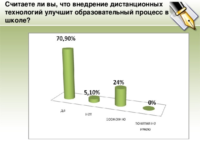 Проект как улучшить свою учебную деятельность