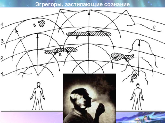 Эгрегоры, застилающие сознание 