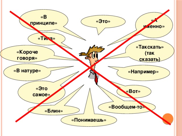 «В принципе» «А именно» «Это» «Типа» «Такскать» (так сказать) «Короче говоря» «В натуре» «Например» «Это самое» «Вот» «Вообщем-то» «Блин» «Понимаешь» 