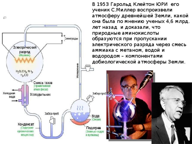 Суть эксперимента миллера. Опыт Стенли Миллера и Гарольда Юри. Стэнли Миллер и Гарольд Юри в 1953 году. Эксперимент Стэнли Миллера. Эксперимент Миллера и Юри (1953).