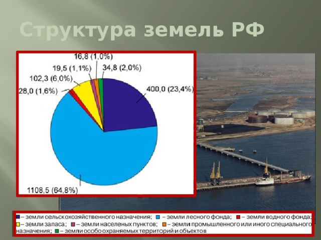 Структура земель РФ 222 