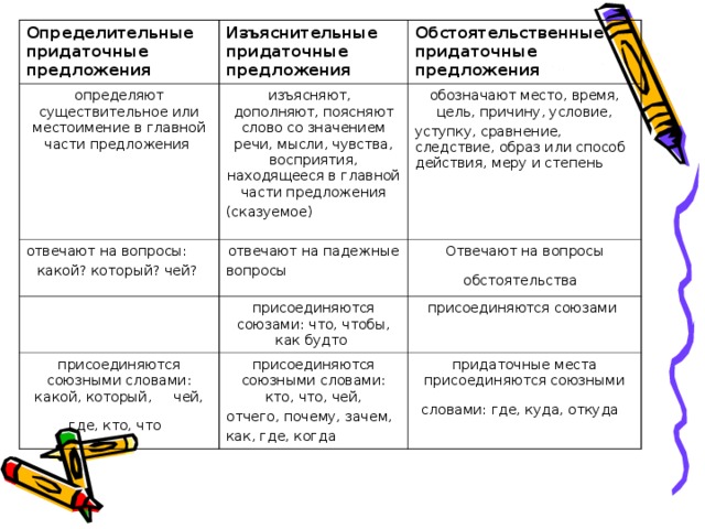 Прочитайте предложения найди в них придаточное определительное