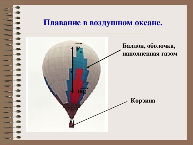 Воздуха плавание презентация