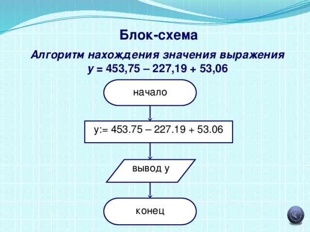 Алгоритм вычисления выражения. Блок схема выражения. Алгоритм нахождения значения выражения. Схема для вычисления значения выражения. Алгоритм вычисления значения выражения.