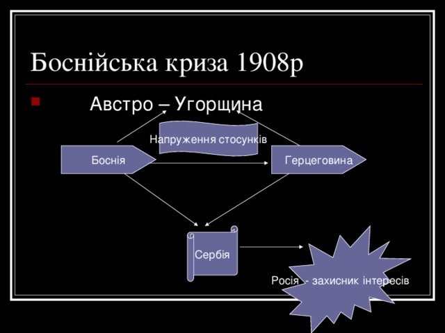 Боснийский кризис 1908 карта