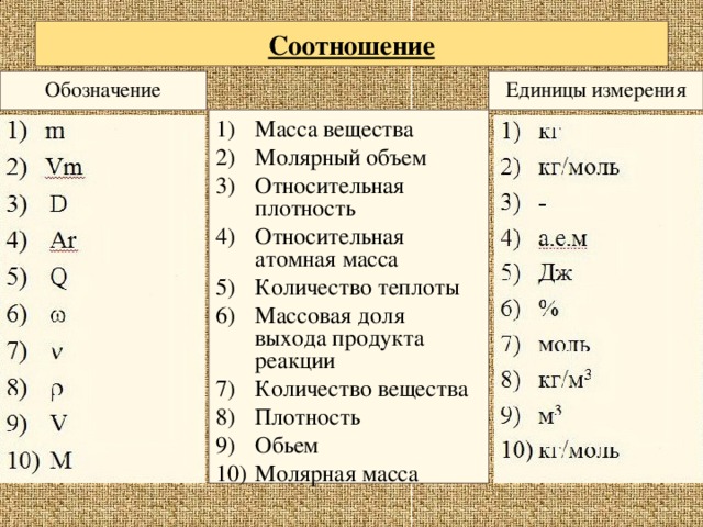 Установите соответствие физическими и формулами