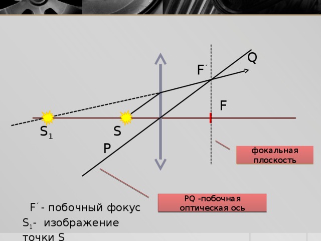 Построение положения фокальной плоскости представленной на рисунке 277 тонкой линзы