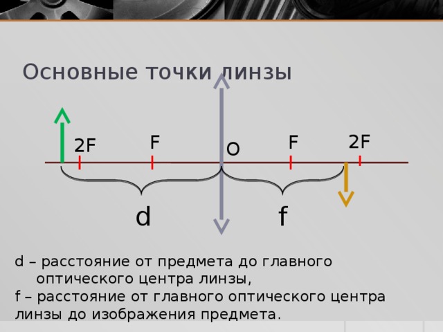 Основные точки линзы 2F F F 2F О f d d – расстояние от предмета до главного оптического центра линзы, f – расстояние от главного оптического центра линзы до изображения предмета. 