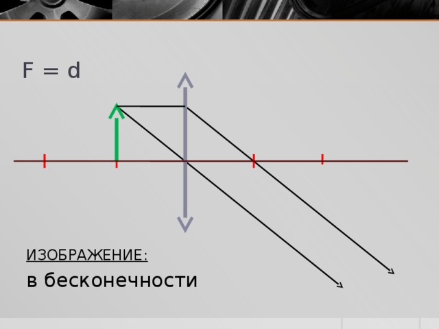 F = d ИЗОБРАЖЕНИЕ: в бесконечности 