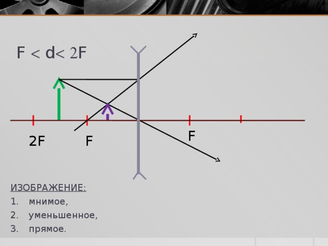 Чем отличается действительное изображение от мнимого 8 класс физика