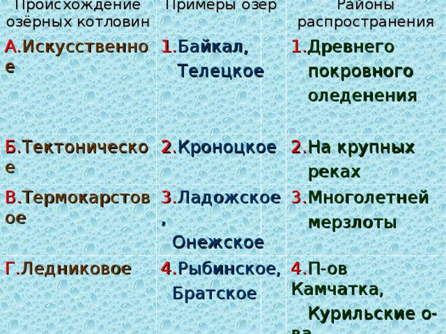 Искусственное происхождение