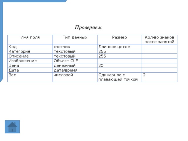 Проверка имени